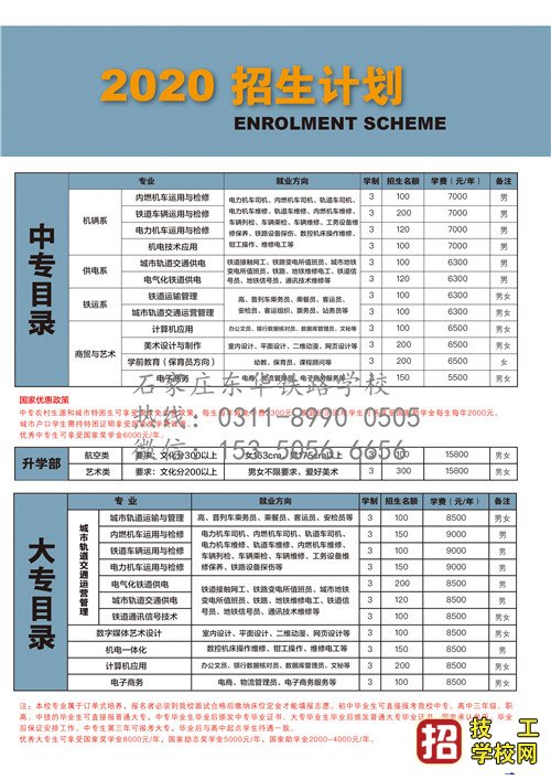 初中没毕业怎么上铁路大专学校？ 招生信息