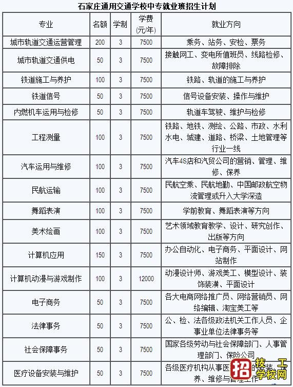 石家庄通用交通学校2020年招生简章 招生信息 第2张