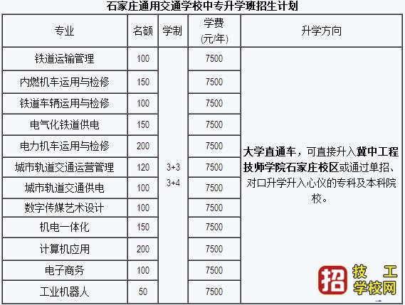 石家庄通用交通学校2020年招生简章 招生信息 第3张