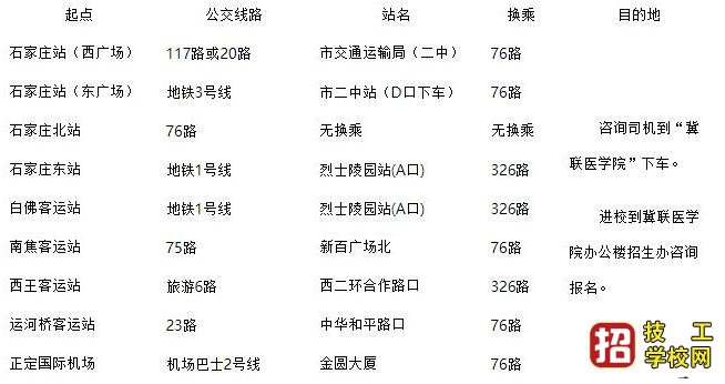 石家庄冀联医学院2022年新生入学报到须知