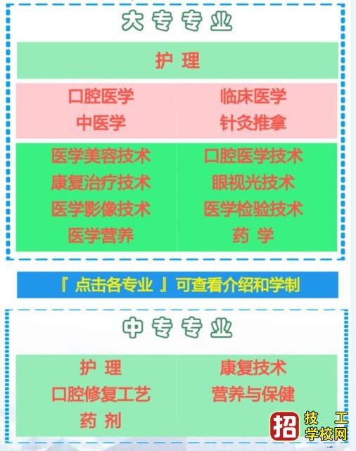 石家庄柯棣华职业专修学院2020年春季招生专业 招生信息