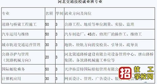 河北交通电视中等专业学校2020年招生计划 招生信息 第2张