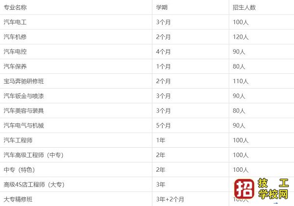 石家庄北方汽修学校2020年招生简章 学校资讯 第2张