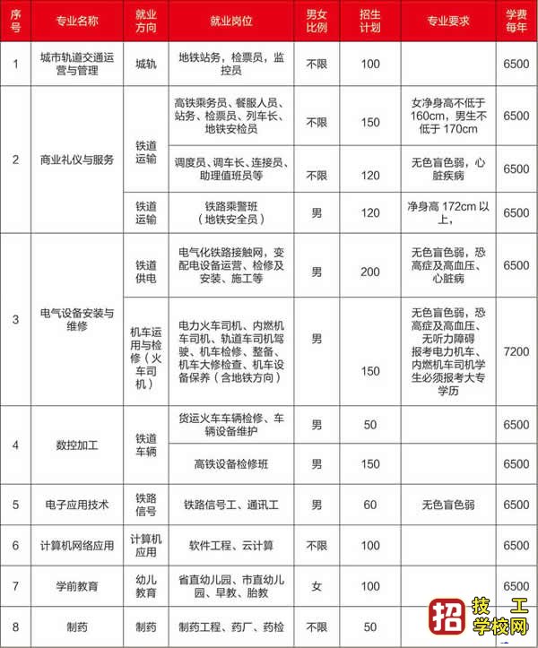 河北新时代学校2020年招生简章 招生信息 第2张