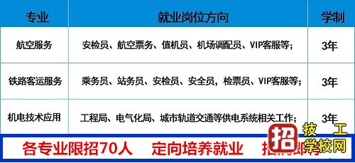 石家庄现代中等专业学校2020年招生计划 招生信息