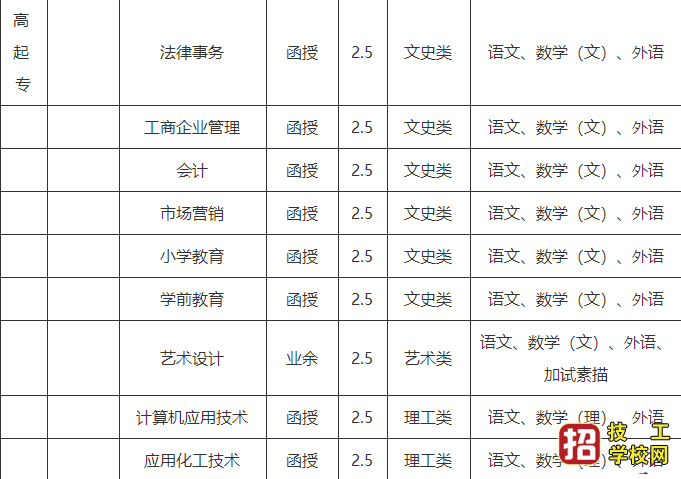 2020年邢台学院成人高考招生简章 学校资讯 第2张