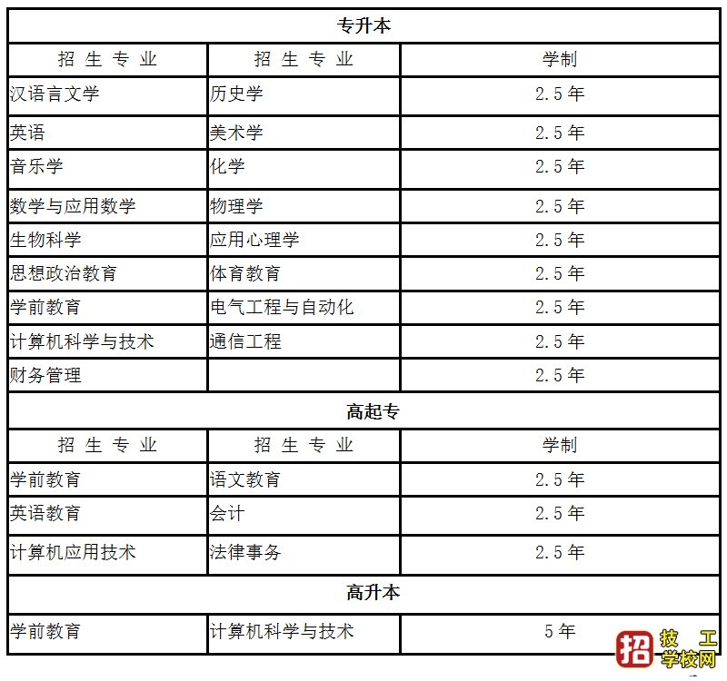 沧州师范学院成人高考招生简章 学校资讯