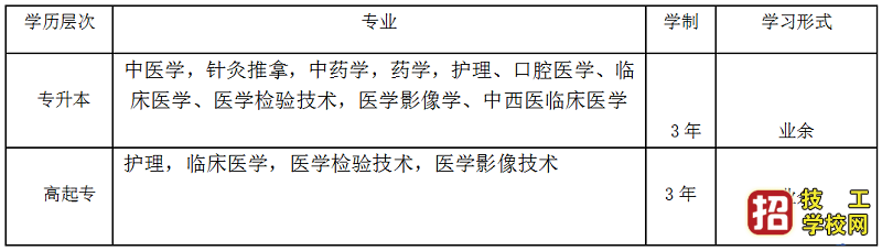 河北北方学院成人高考招生简章 学校资讯