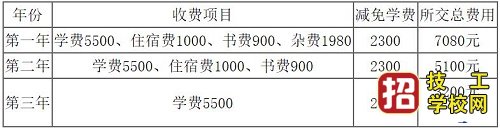 学电子商务专业三年需要花多少钱？