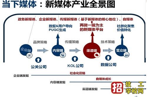 石家庄哪个学校有数字媒体艺术专业？ 招生信息