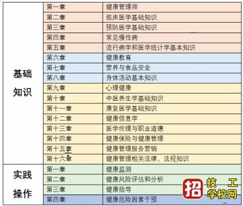 什么是健康管理师考试 招生信息