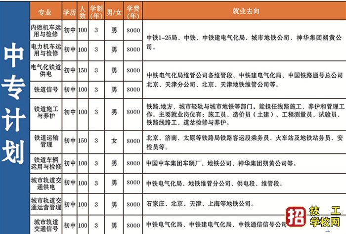 石家庄同创铁路运输中专学校2021年招生简章 招生信息 第2张