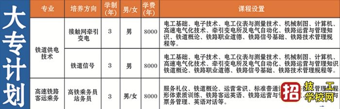 石家庄同创铁路运输中专学校2021年招生简章 招生信息 第3张