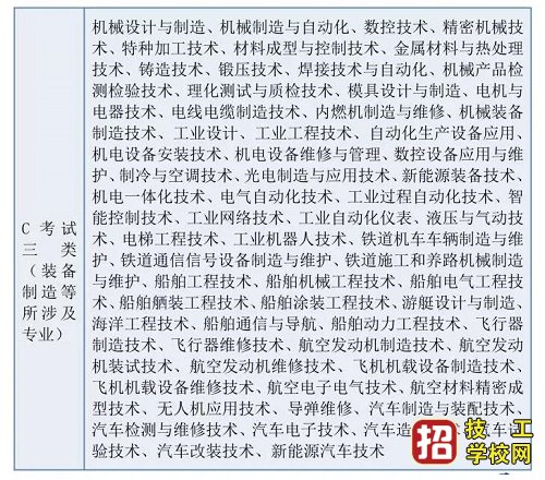 河北单招考生如何填报考试类别？ 招生信息 第3张