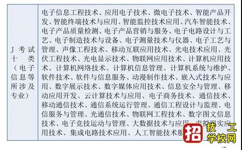 河北单招考生如何填报考试类别？ 招生信息 第9张