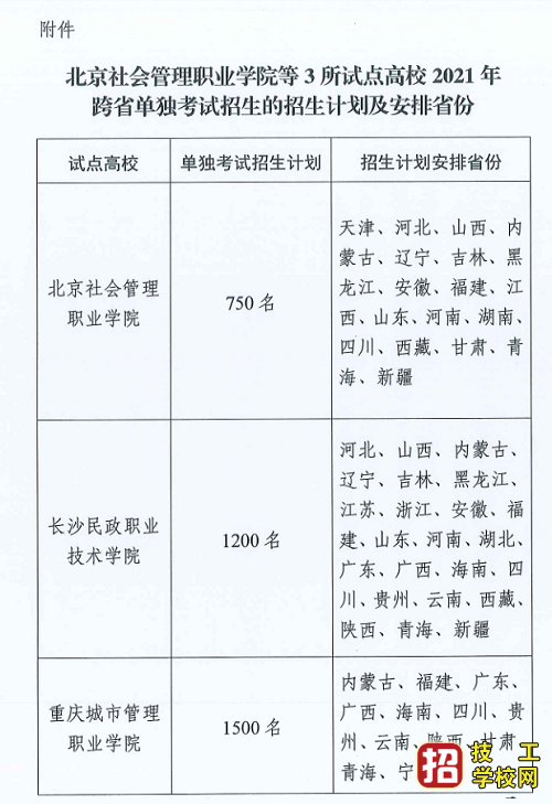 3所高校2021年继续开展跨省高职单独考试招生试点工作的通知 招生信息 第2张