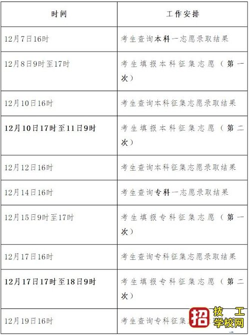 2020年河北省成人高考录取查询时间 招生信息