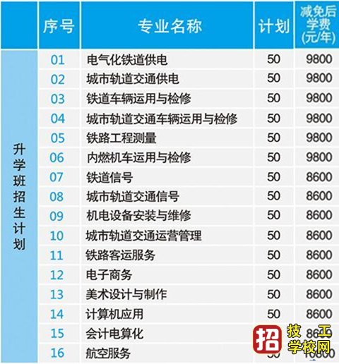 石家庄铁路技工学校2021年秋季招生有哪些专业？ 专业设置 第1张