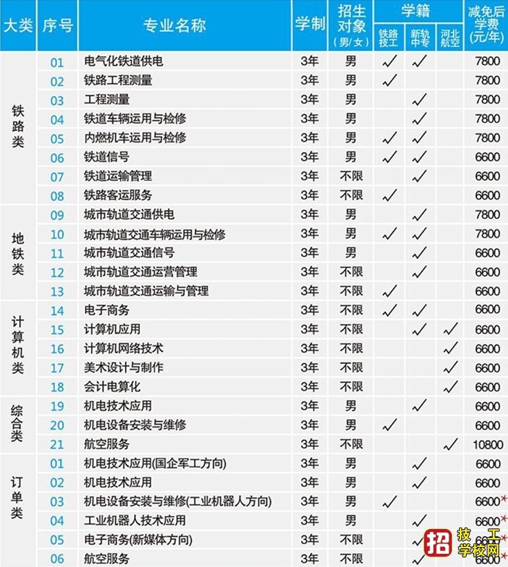 石家庄铁路技工学校2021年秋季招生有哪些专业？ 专业设置 第2张