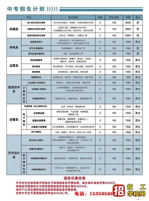 石家庄东华铁路学校只有铁路专业吗？