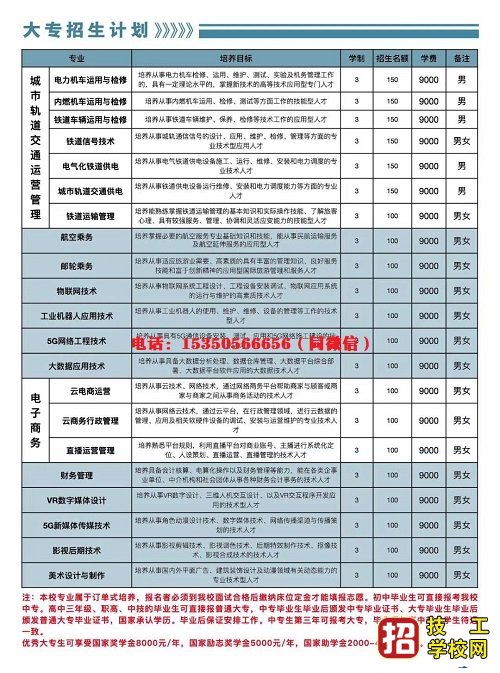 石家庄东华铁路学校3+3大专招生计划 招生信息