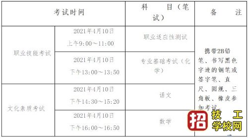 2021年河北省普通高职单招考试七类和高职单招对口医学类联考工 最新发布 第1张