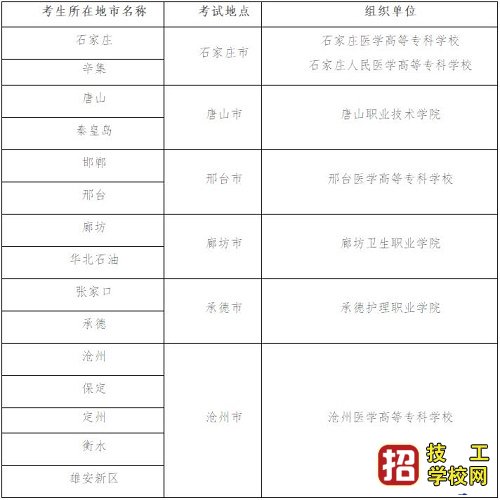 2021年河北省普通高职单招考试七类和高职单招对口医学类联考工 最新发布 第2张