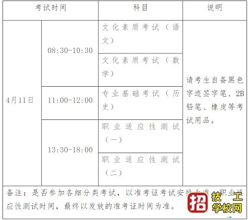 2021年河北省普通高职单招考试八类（文化艺术等所涉及专业）联 最新发布