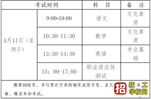 2021年河北省普通高职单招考试九类和高职单招对口财经类联考工 最新发布