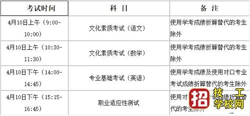 2021年河北省普通高职单招考试十类和高职单招对口电子电工类、 最新发布