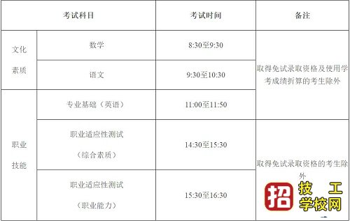 2021年河北省普通高职单招考试二类联考工作实施方案 最新发布