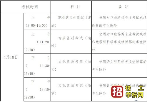 2021年河北省普通高职单招考试五类和高职单招对口旅游类联考工 最新发布