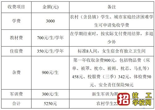 河北经济管理学校2022年收费标准 招生信息