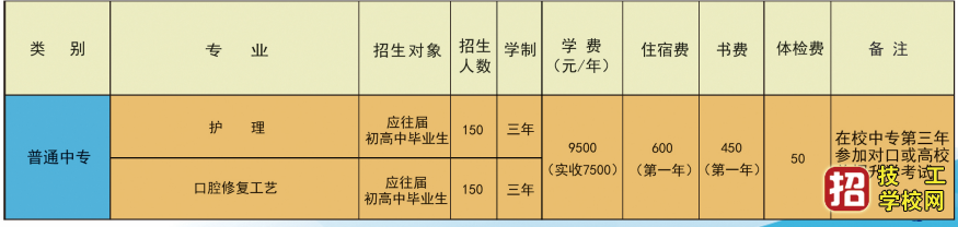 北方医学2021年计划招生多少人？ 招生信息