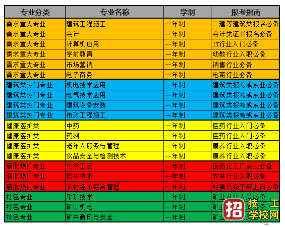 2021年秋季中央电大中专什么时候报名？如何报名？ 招生信息