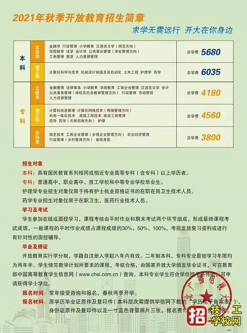 河北电大（开放大学）每年学费多少？ 招生信息