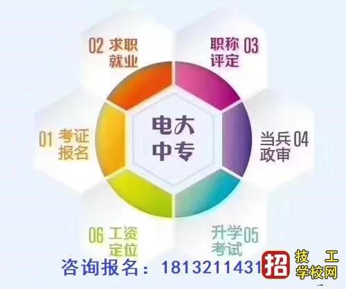 成人中专学历最快多长时间毕业 招生信息