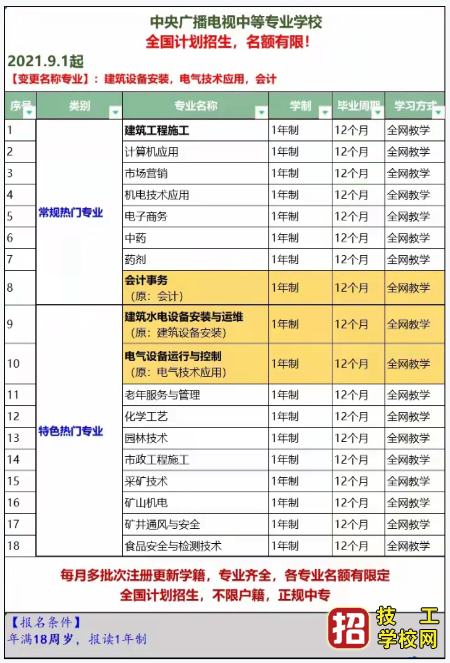 电大中专都有什么专业？报考二建应该选哪些专业呢？