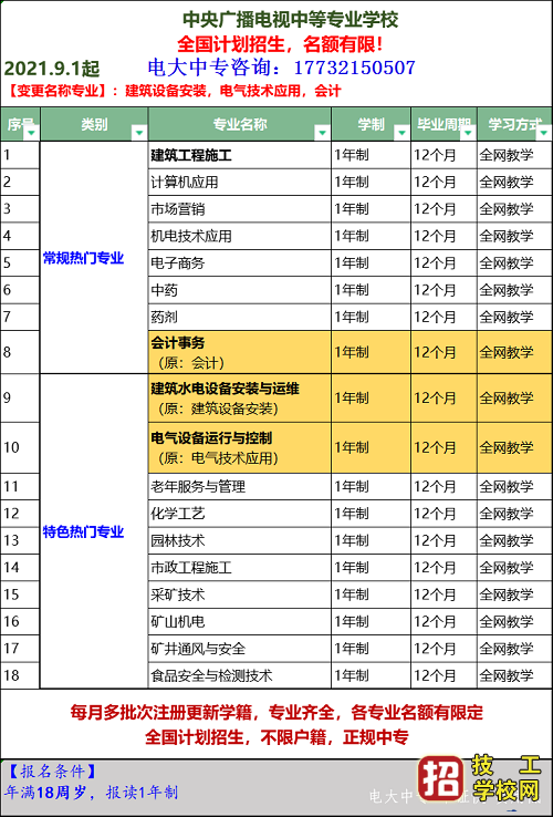 2021年甘肃电大中专招生简章 招生信息