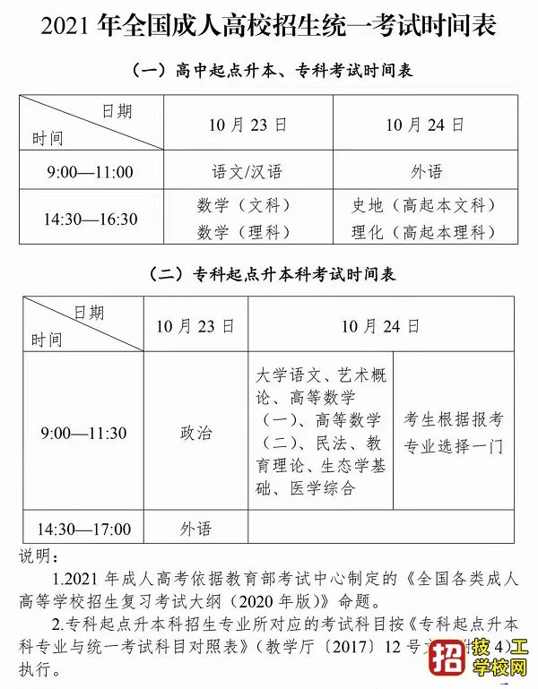 2021年河北成考开考前三天，您应该掌握的提分秘籍！ 招生信息 第4张