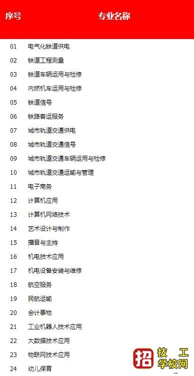 石家庄铁路职业技工学校2022年春季班招生简章（图） 招生信息 第4张