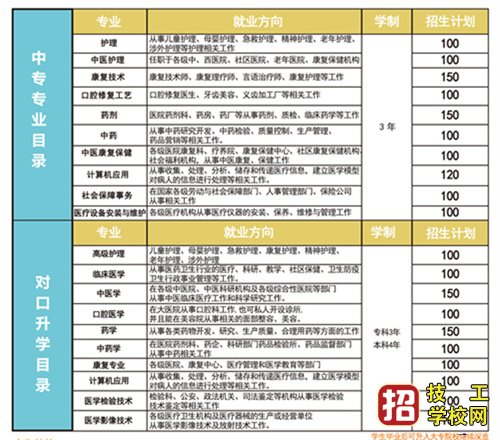 2023年河北同仁医学院招生专业有哪些？