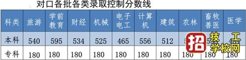 石家庄冀联医学院升大专好升吗？