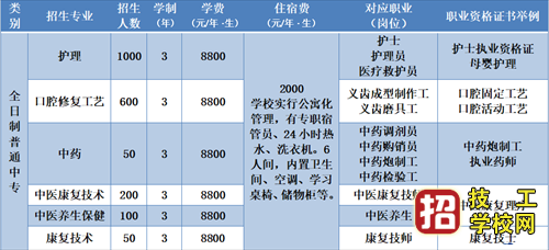 石家庄冀联医学中等专业学校2022年招生简章 招生信息 第2张