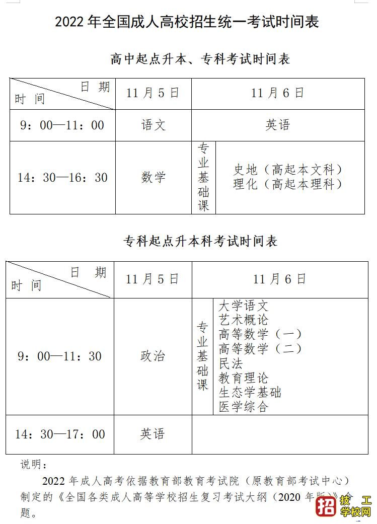 2022年河北成考考试时间确定 招生信息