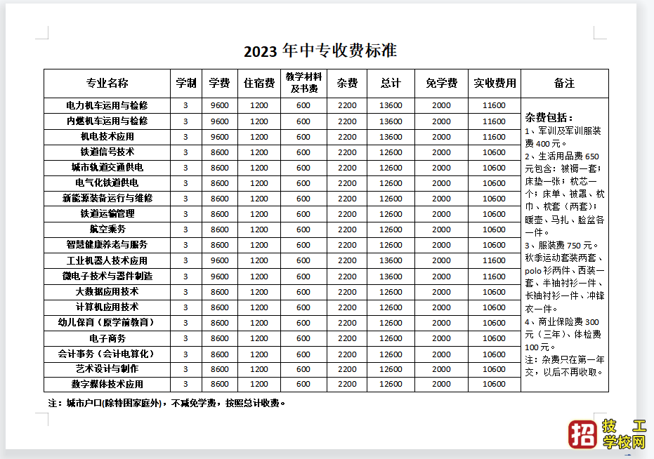 石家庄东华铁路学校2023年学费多少？