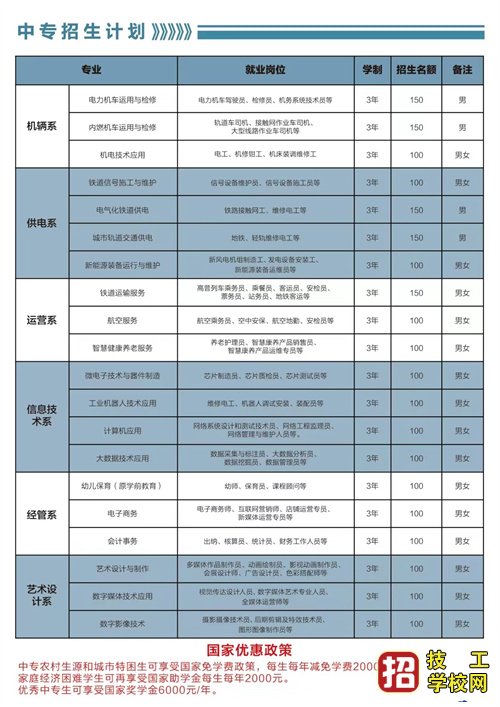 2023年石家庄东华铁路学校大专专业有哪些？ 招生信息