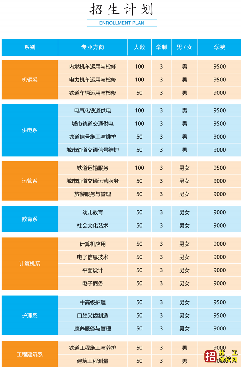 2023年石家庄同创铁路学校专业 招生信息