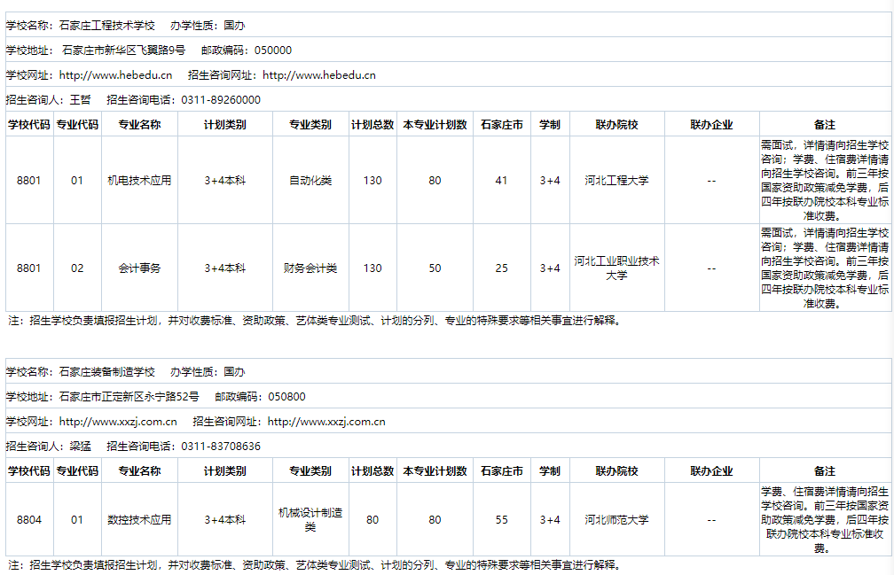 2024年河北省3+4院校名单及招生专业 河北中考 第3张