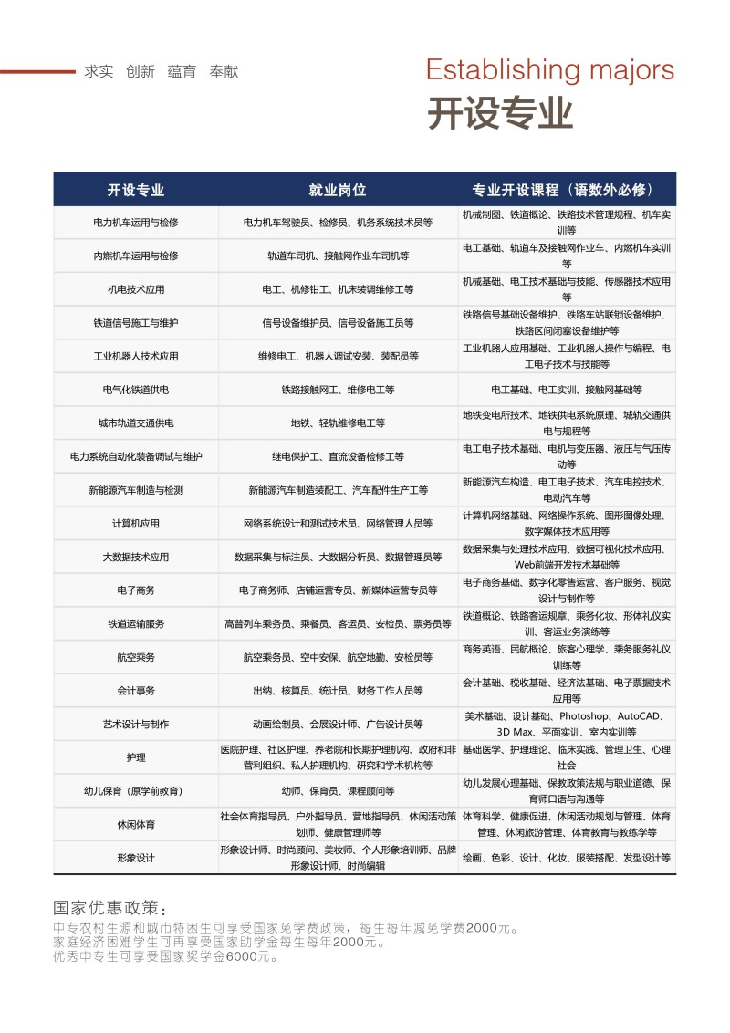 2025年石家庄铁路学校春招报名时间